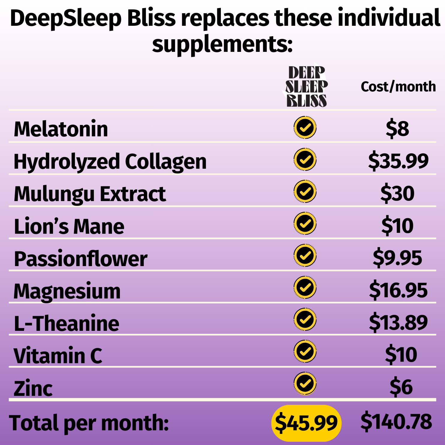 DeepSleep Bliss